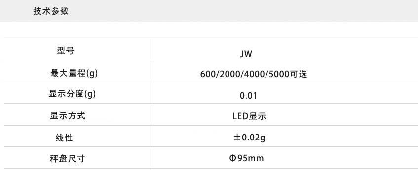 電子天平技術參數 電子天平技術參數
